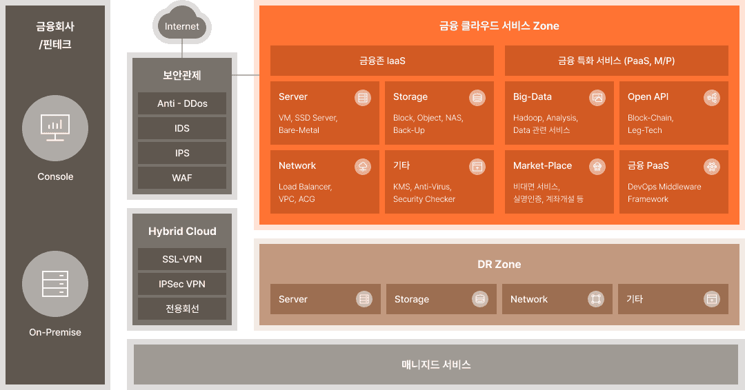 Koscom Cloud 주요 서비스